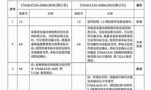 cnas实验室装修要求苏州(cnas实验室认可证书)