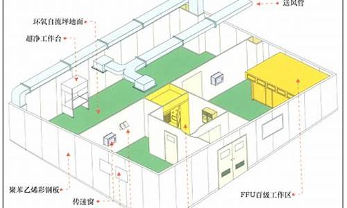 苏州pcr实验室净化工程装修(PCR实验室净化级别)