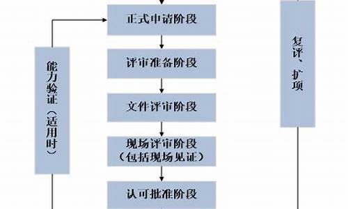 苏州如何申请实验室装修资质(实验室装修 苏州)