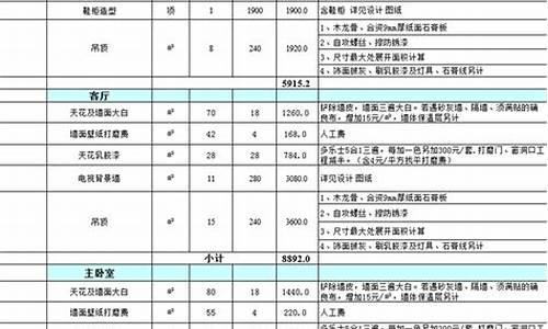 苏州实验室装修价钱表格图片(苏州实验室装修价钱表格图片高清)